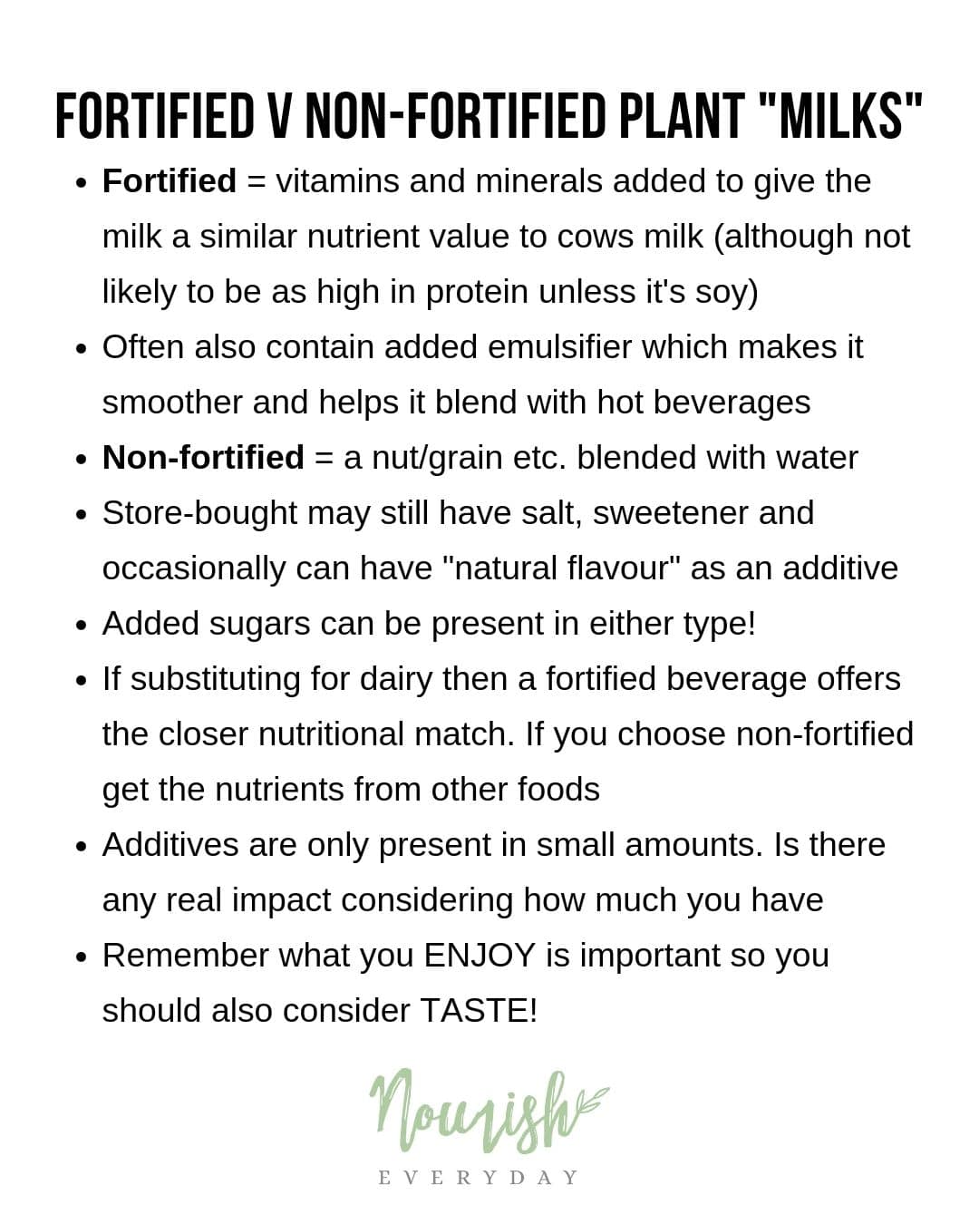 Fortified Plant Milks Infographic by Nourish Every Day